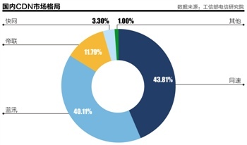 证券时报电子报实时通过手机APP、网站免费阅读重大财经新闻资讯及上市公司公告